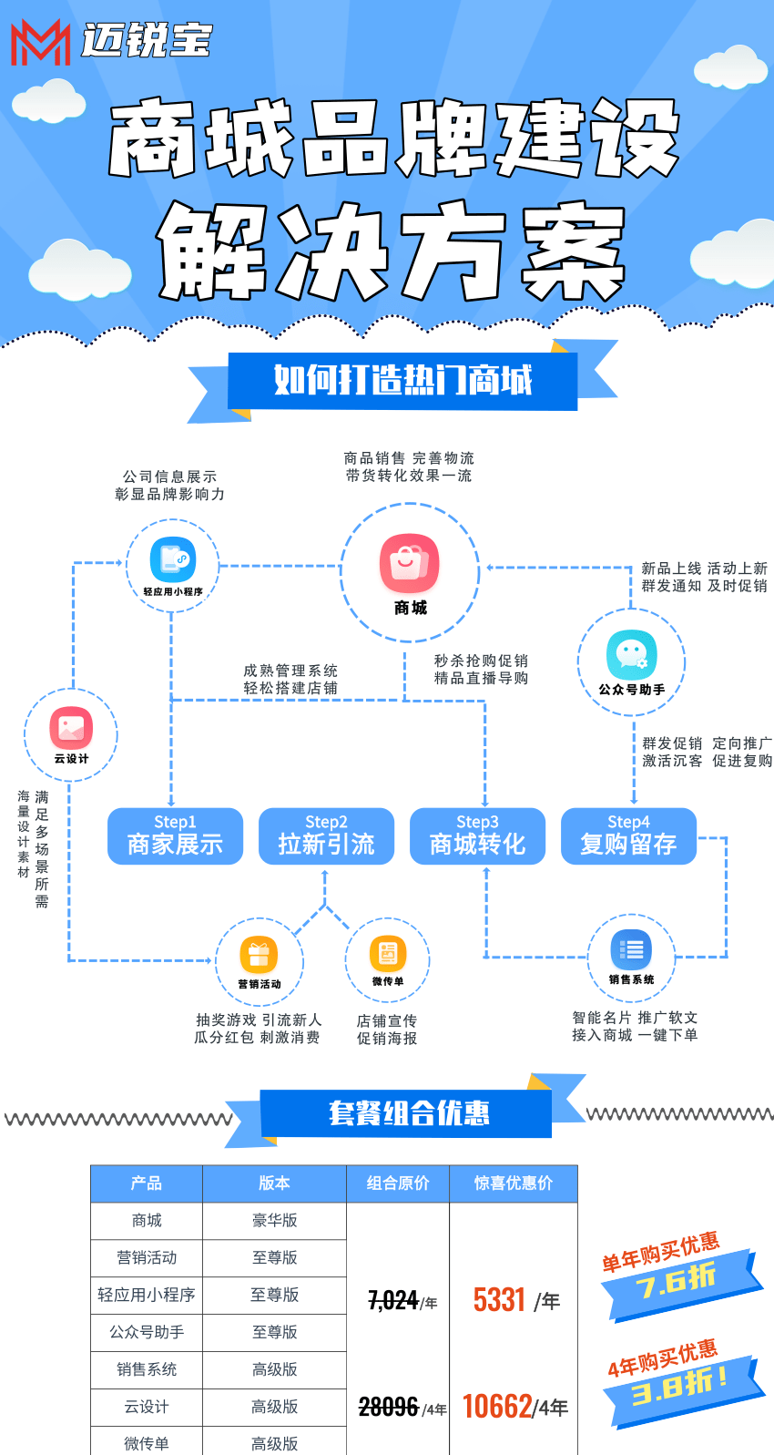 2022年3月-商城品牌组合套餐.png